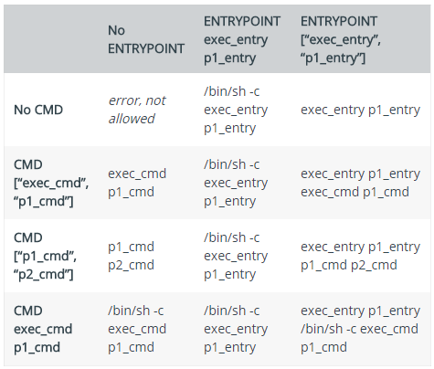 cmd-entrypoint