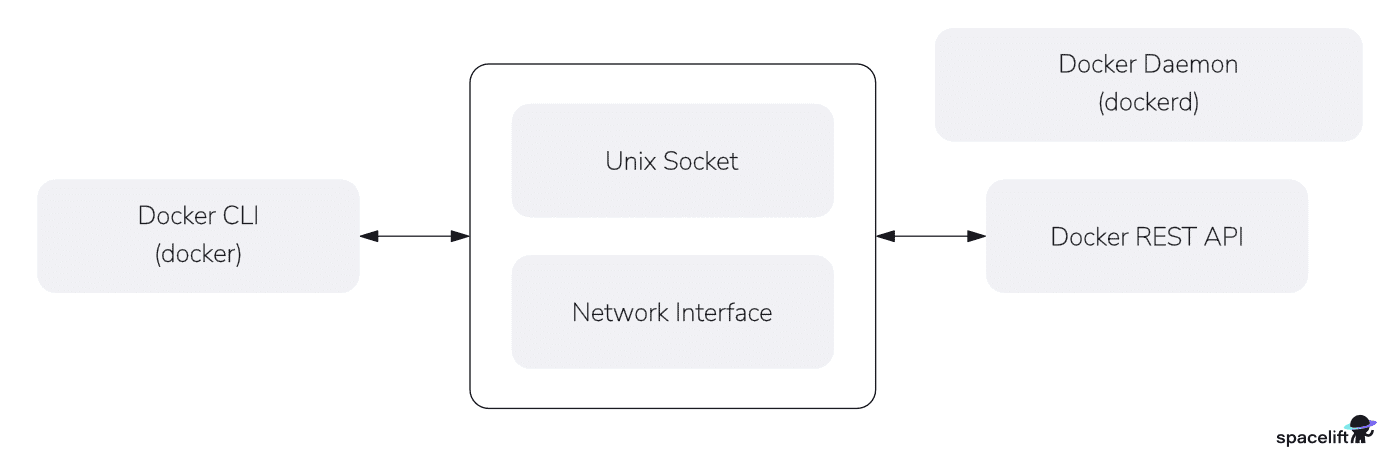 docker-architecture.png