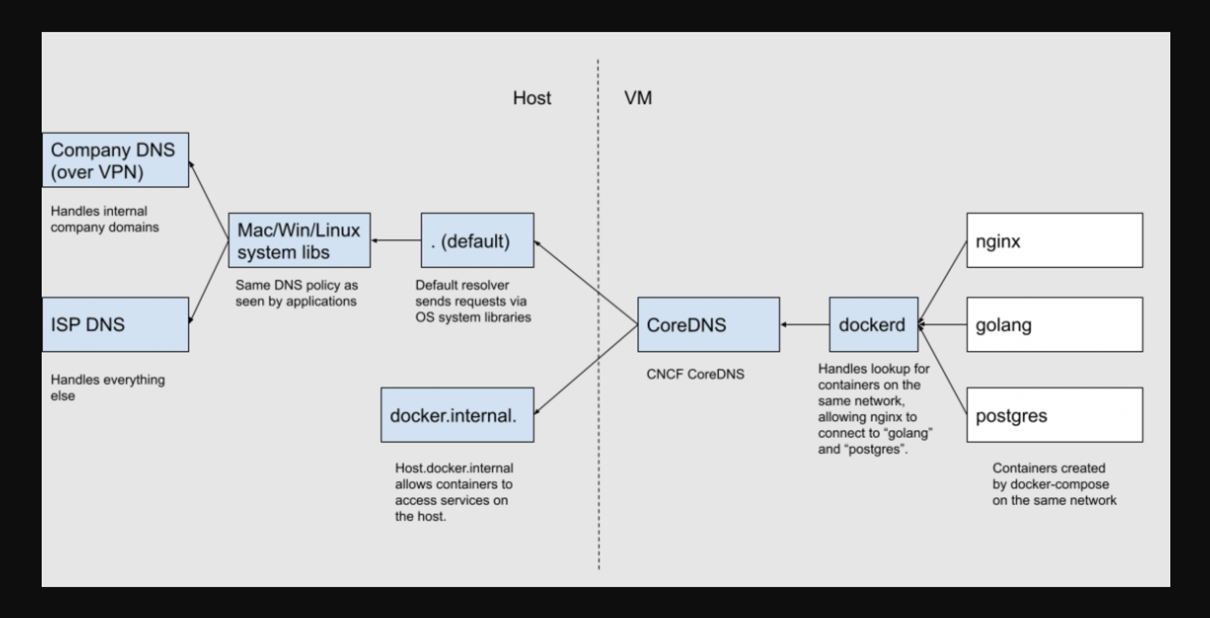 docker-desktop-dns.png