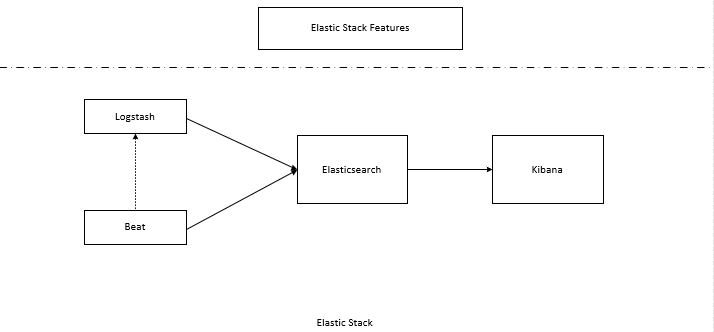 elastic-stack