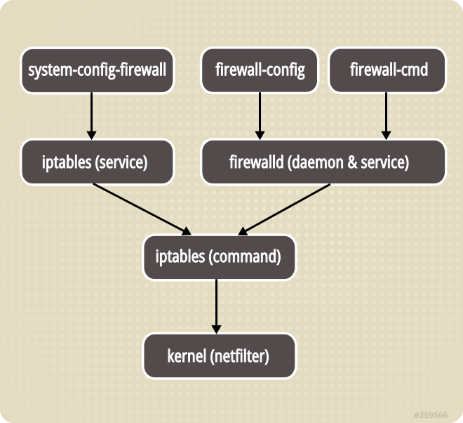 firewall