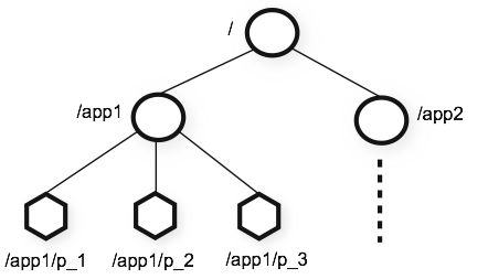 zknamespace